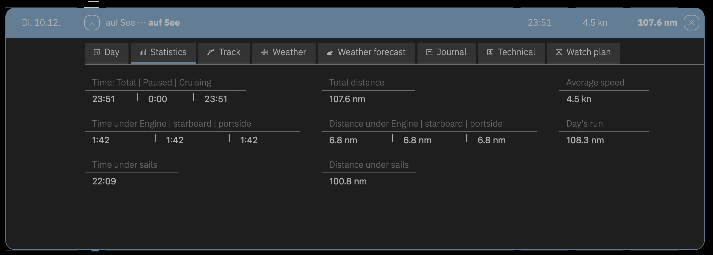 The <strong>Day</strong> card