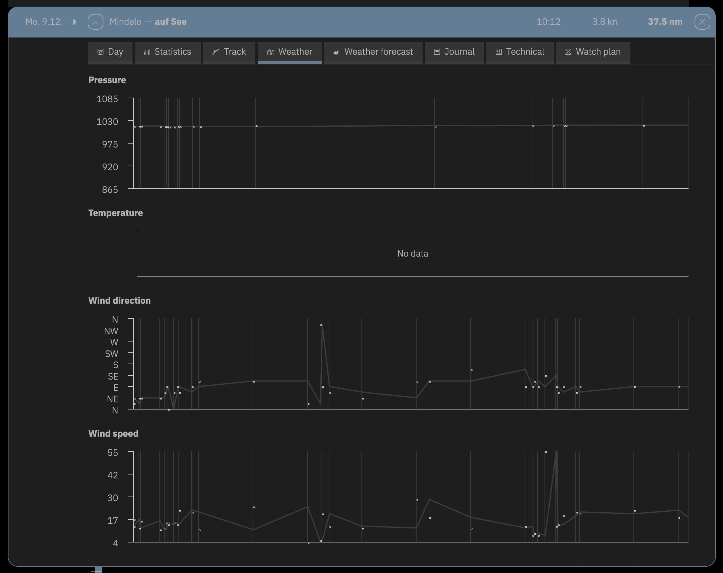 The <strong>Weather</strong> card