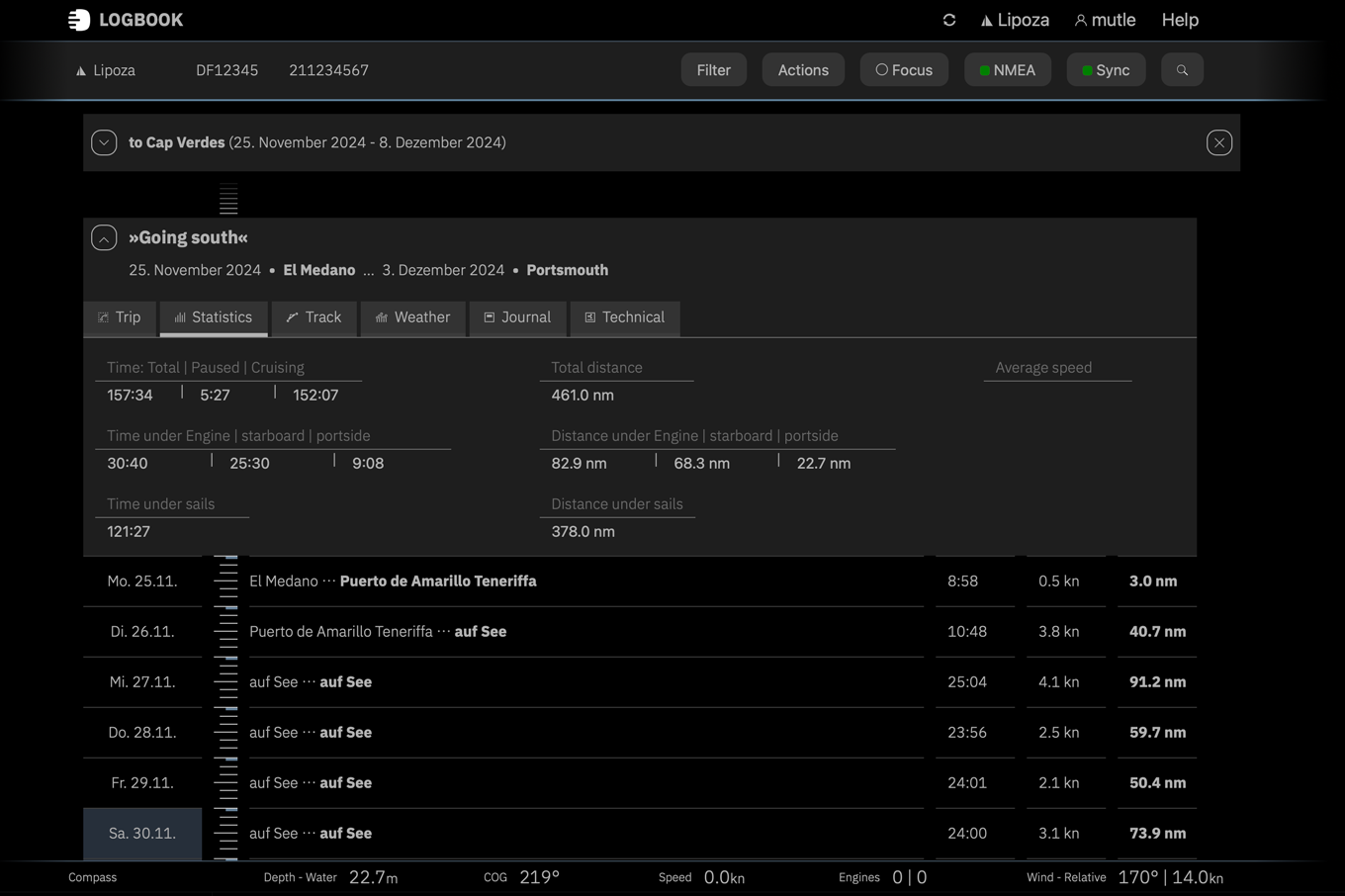 Die Timeline zeigt das Datenblatt eines Trips